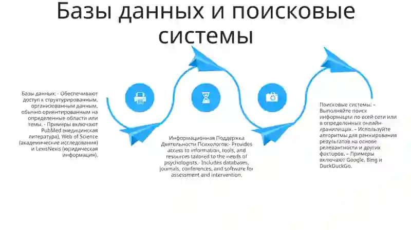 Информационные ресурсы для психологов 3