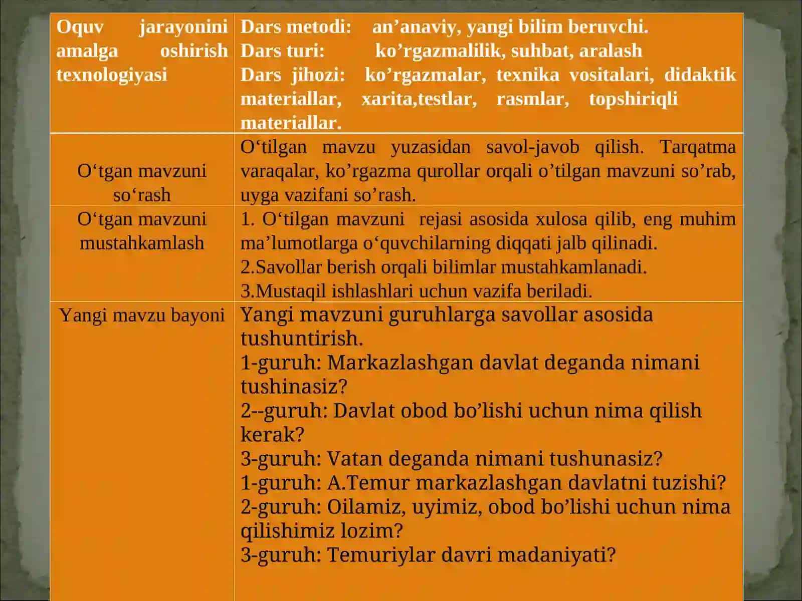 Amir Temur markazlashgan davlat asoschisi 3