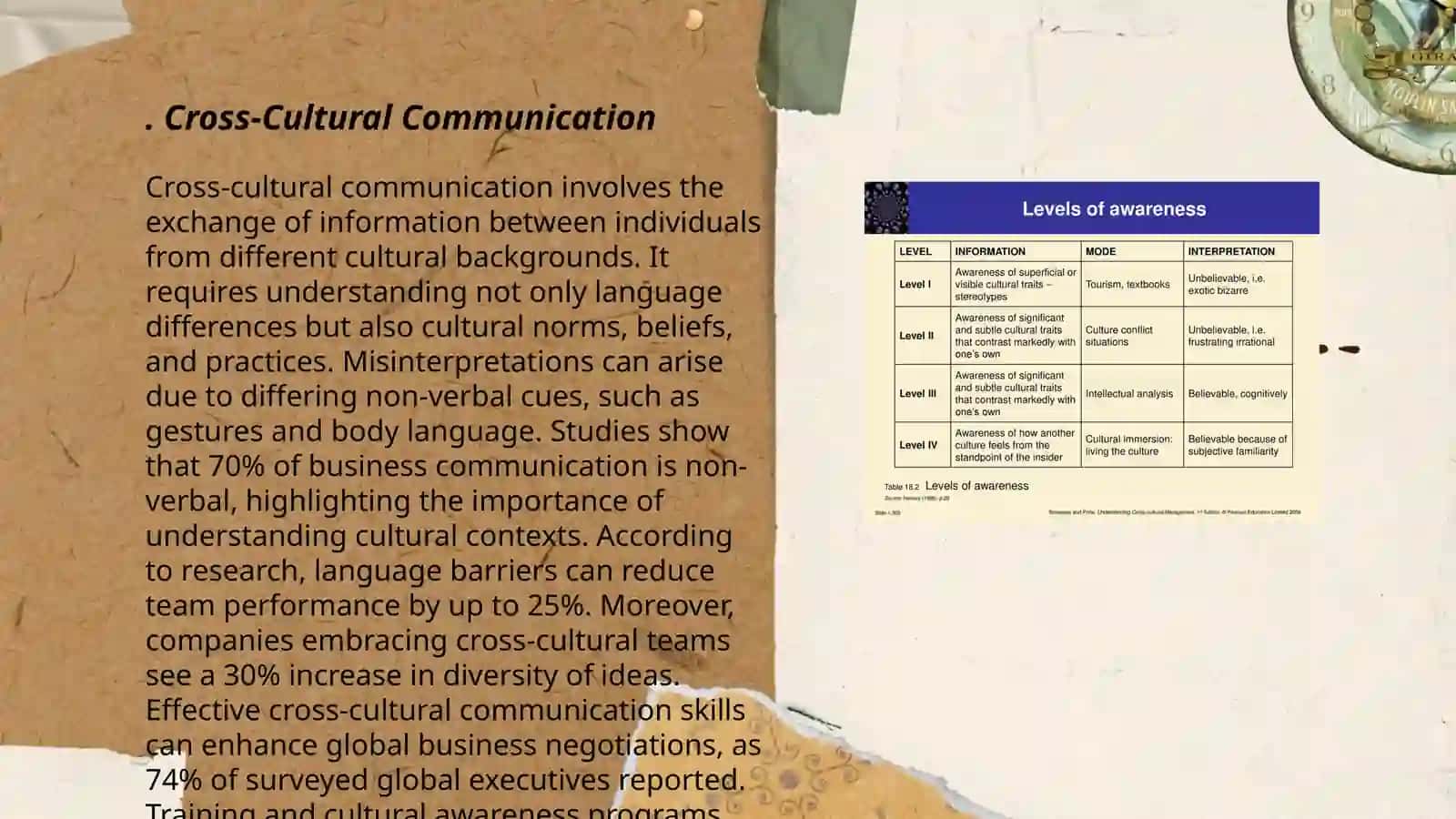 Cultural awareness 3