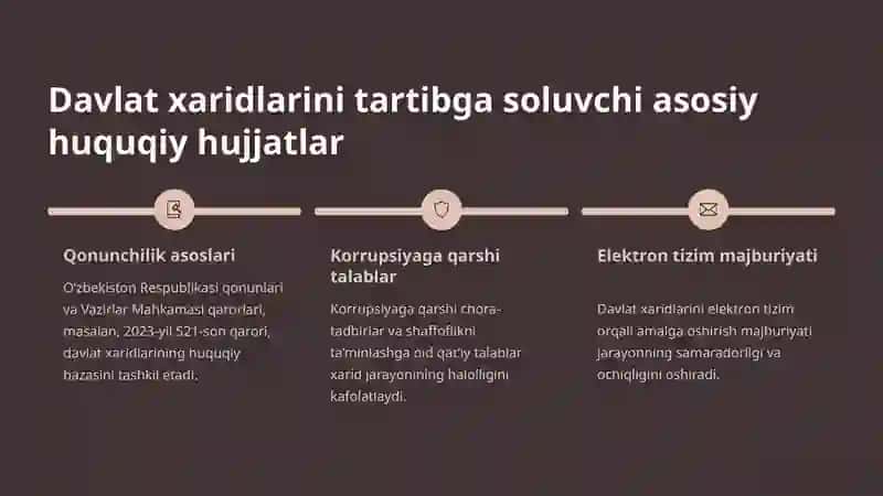 Davlat xaridlari jarayoniga doir umumiy talablar 3