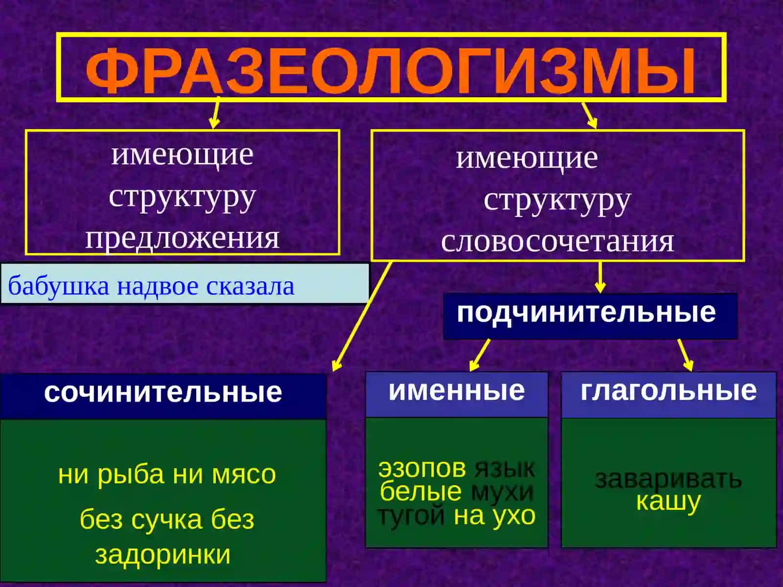 Фразеологизмы 3