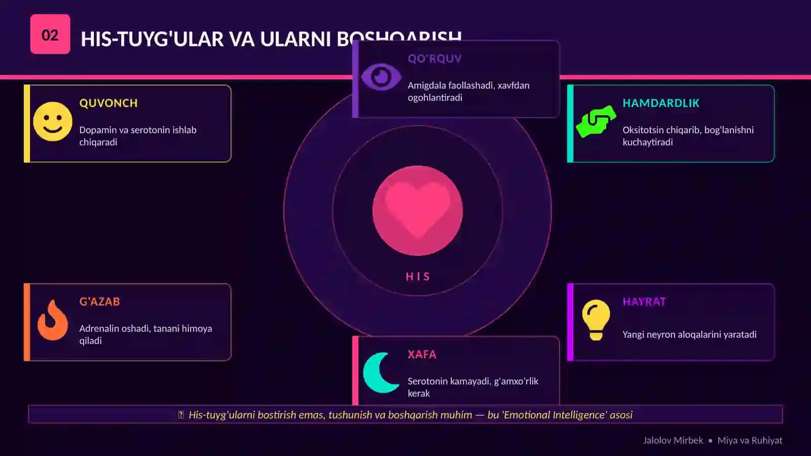 MIYA VA RUHIYAT O'ZINGIZNI TANING 3