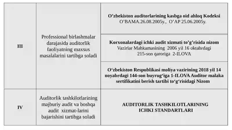 Auditorlik standartlari va auditning uslubiyati 3