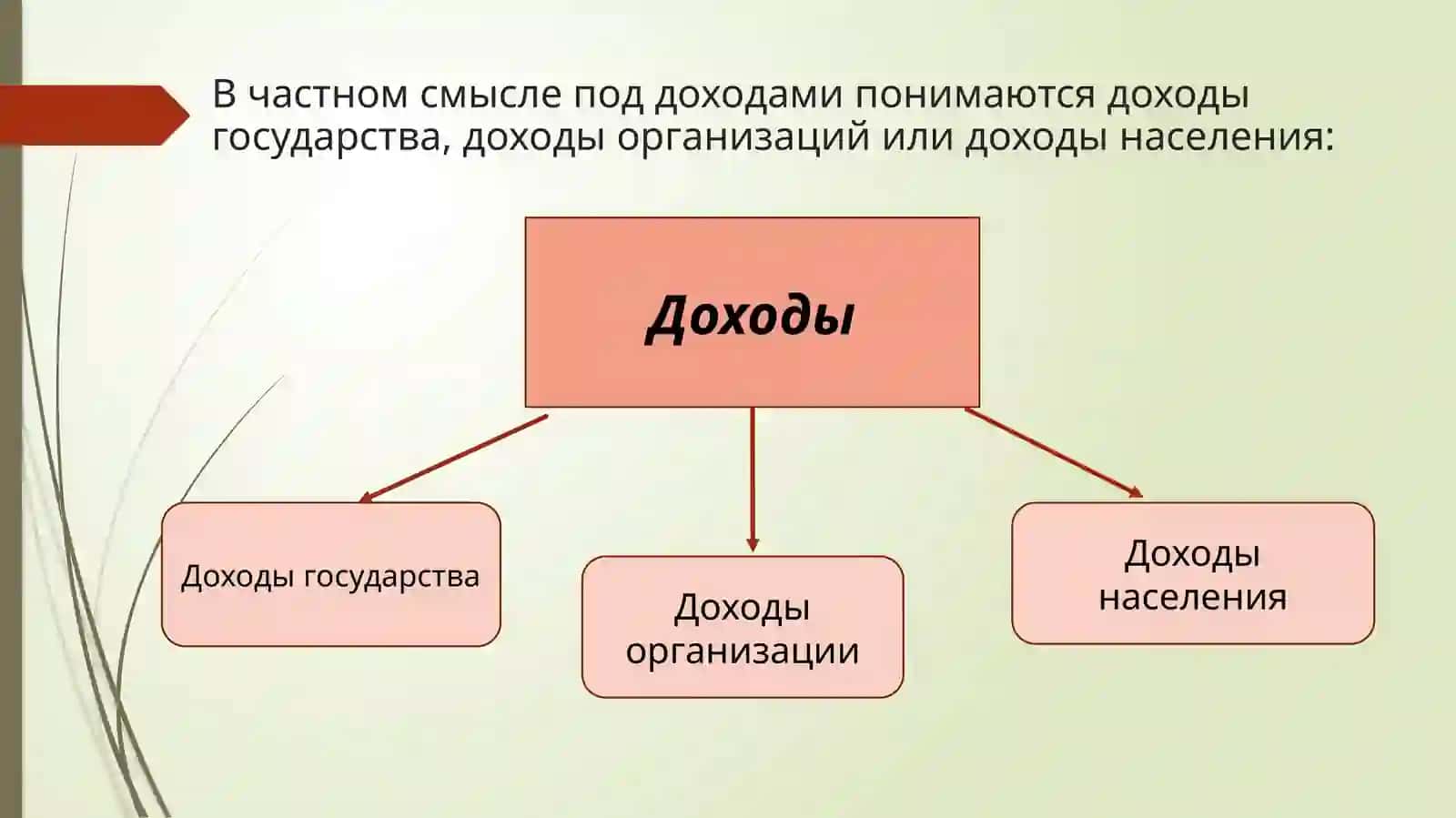Доходы и их виды 3