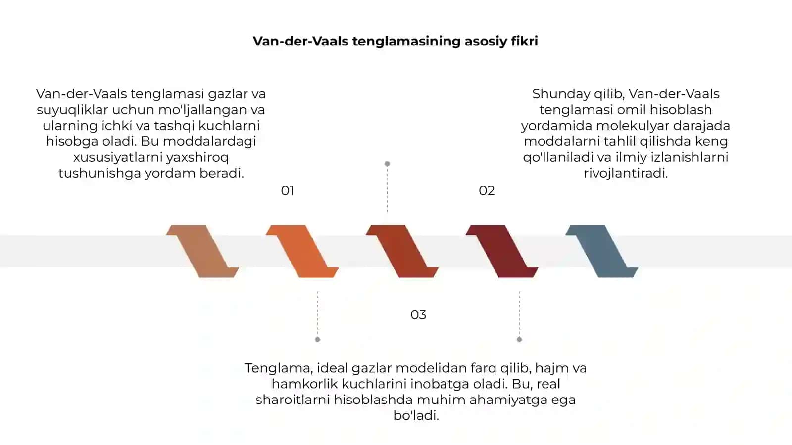 Van-Der-Vaals tenglamasi 3
