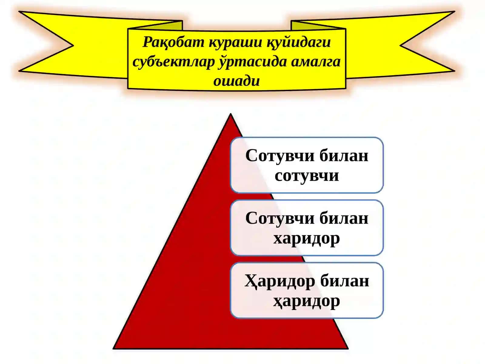 Рақобат 3