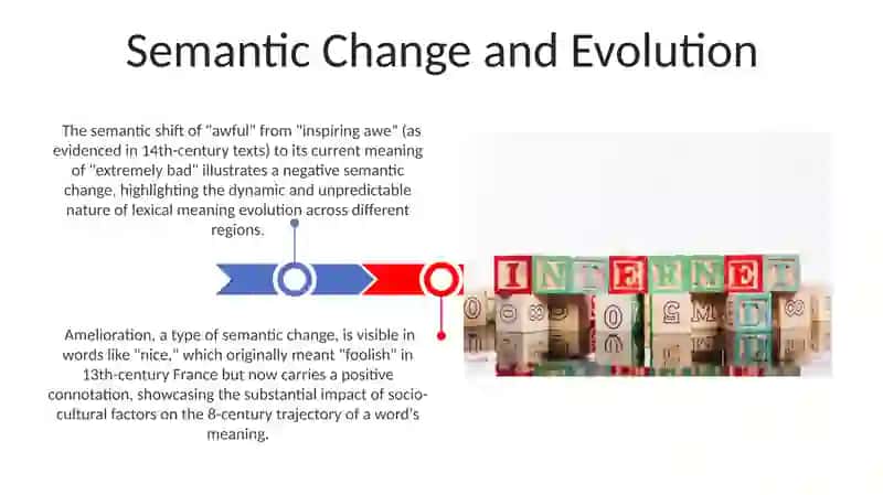 Types of meaning and lexical semantic meanings of words in lexicology 3