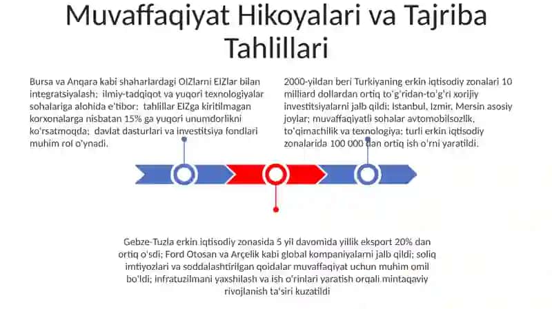 Turkiya davlatining erkin iqtisodiy zonalari 3