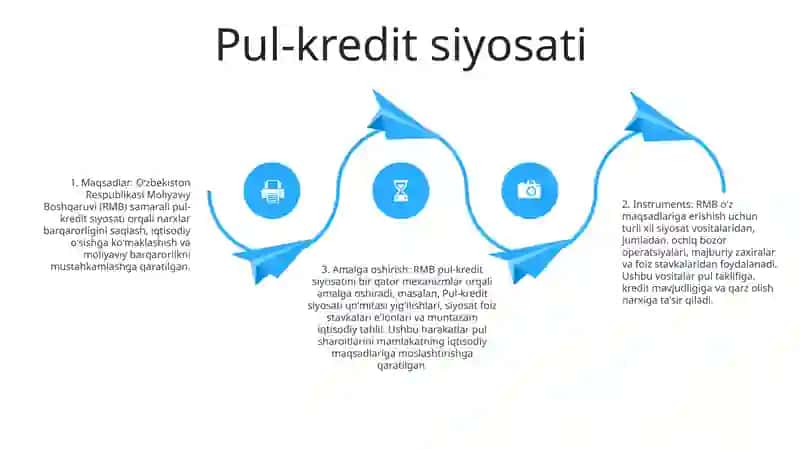 Fiskal siyosat 3
