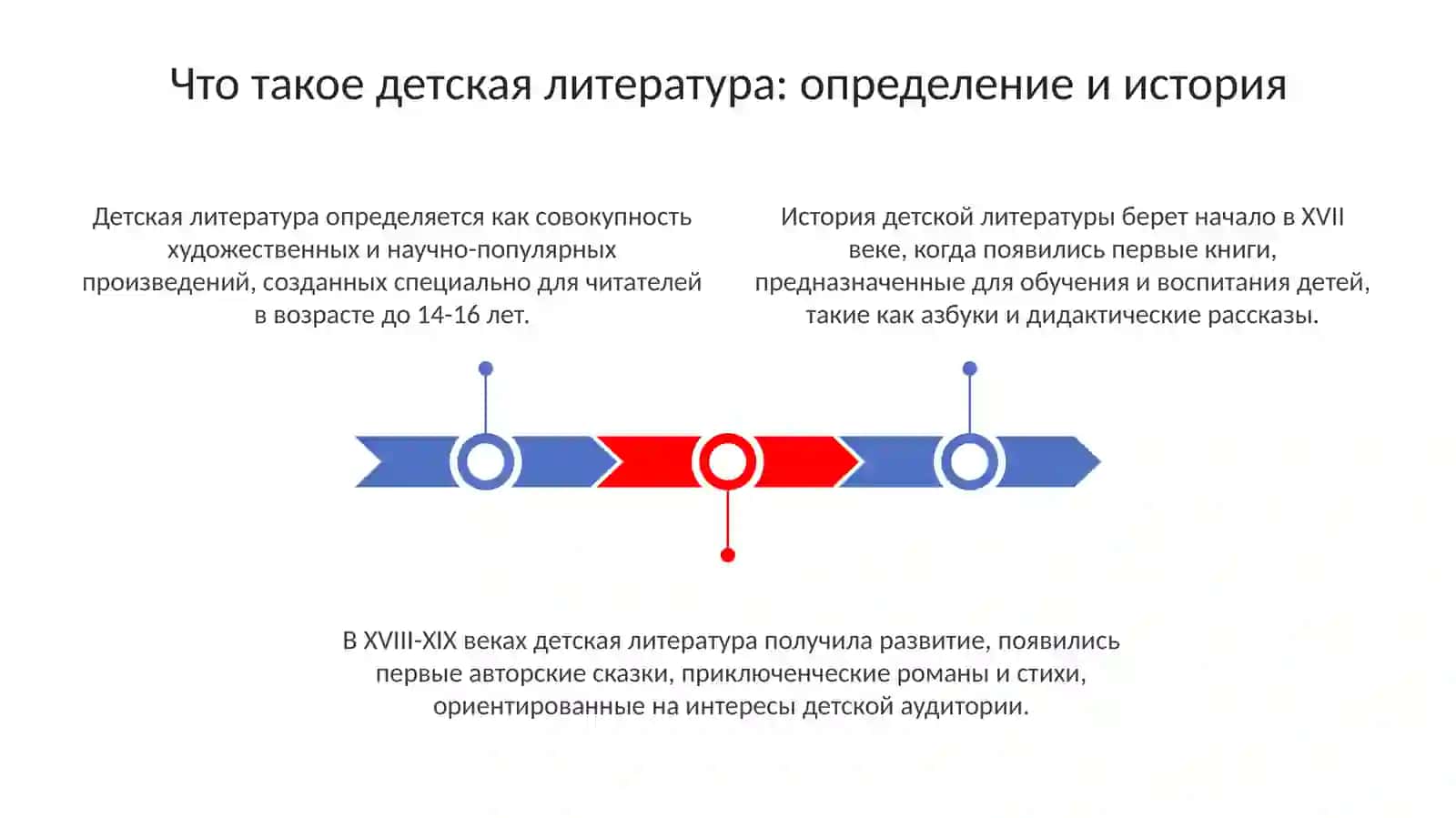 Детская литература 3