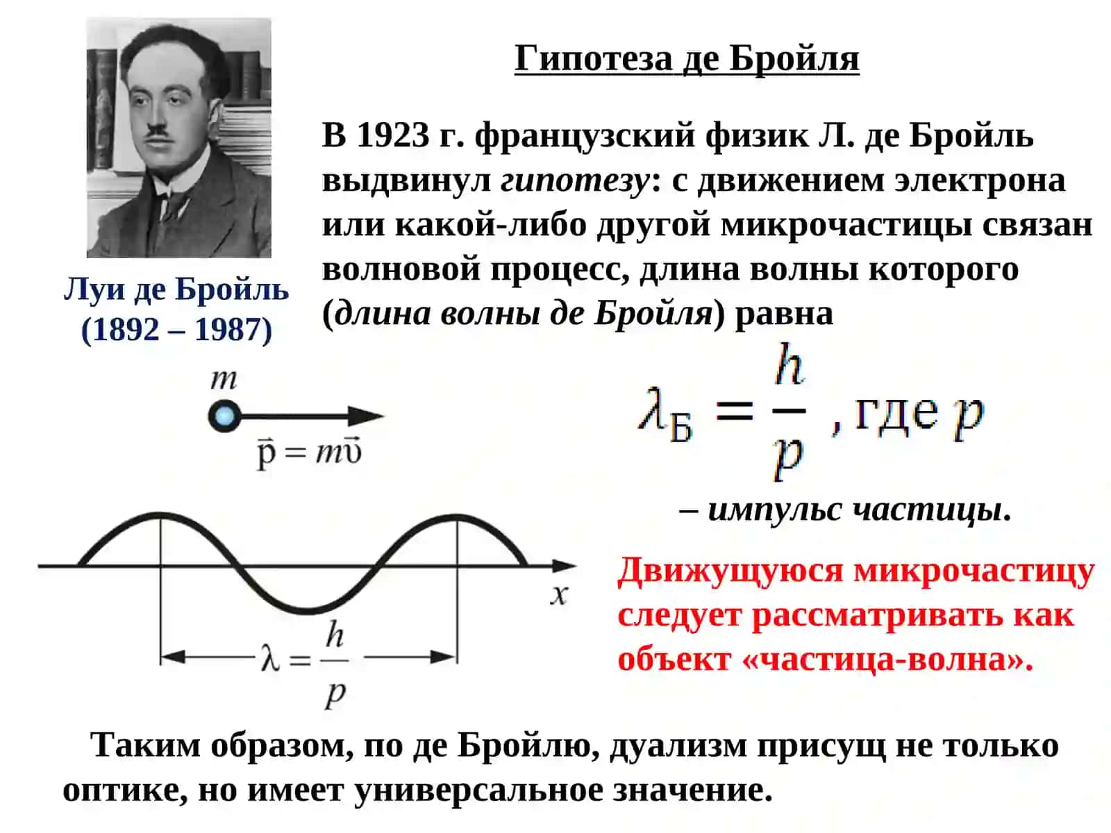 Возникновение квантовой механики 3