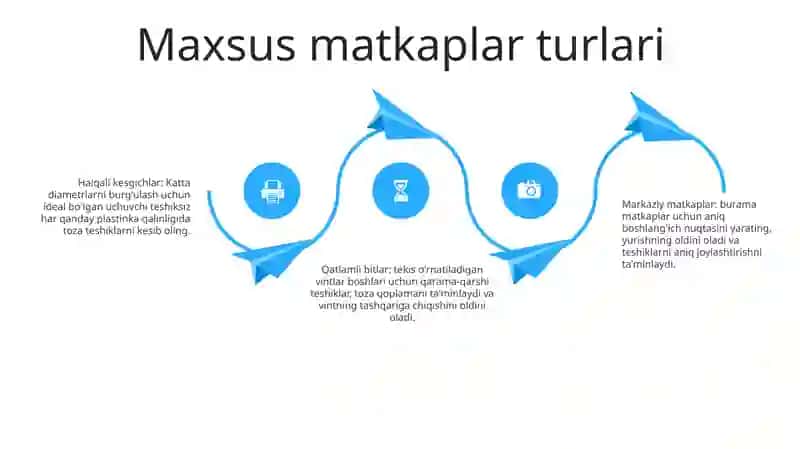Maxsus Burg'Ilar 3