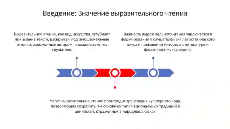 Особенности выразительного чтения народной сказки 3