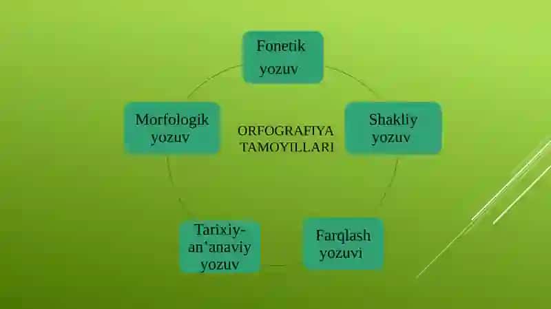 Fonetik tamoyil 3