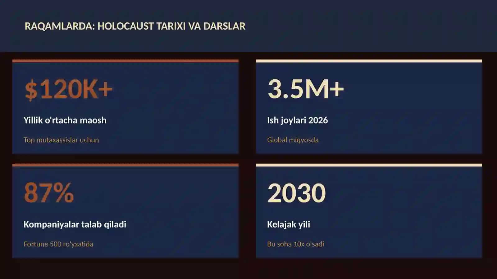 Holocaust tarixi va darslar 3
