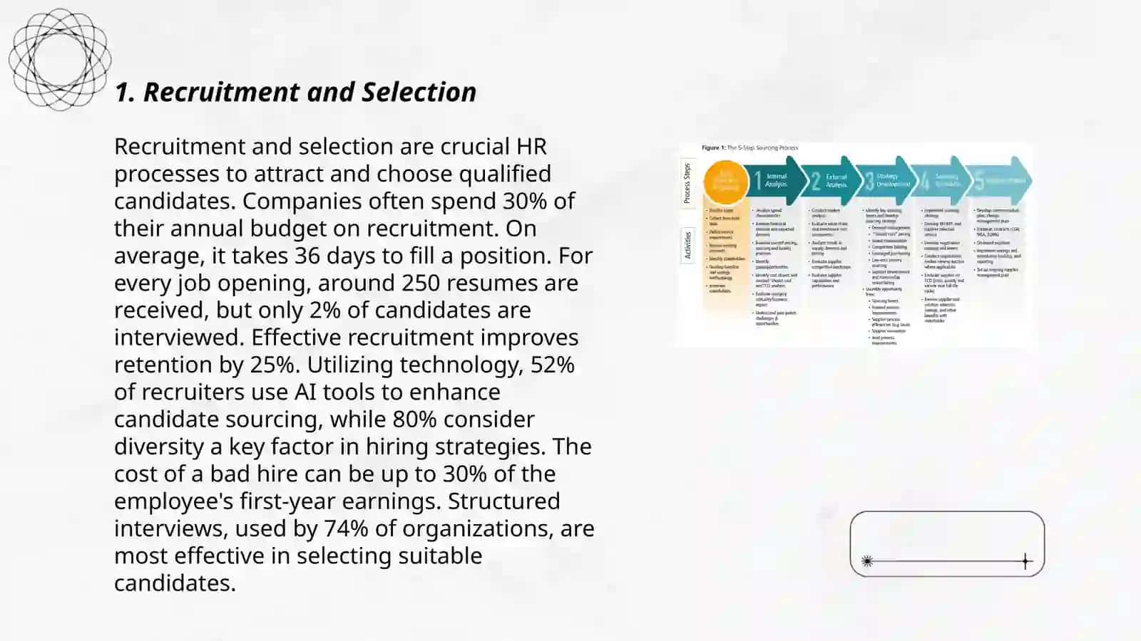 The Human Resources Management and Payroll Cycle 3