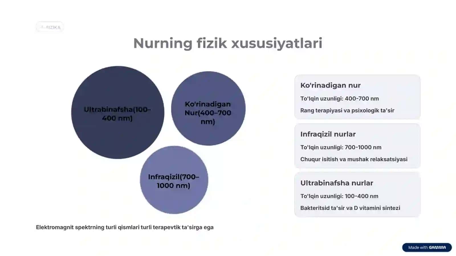 Nur terapiyasi fizik va texnaik asoslari 3