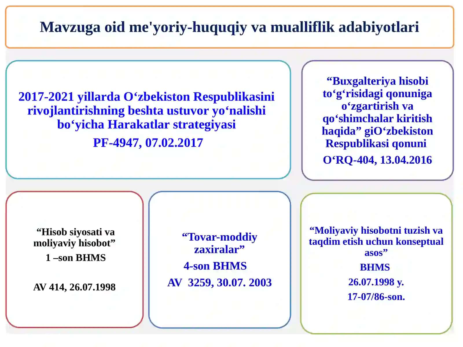 Moddiy harajatlar hisobi 3