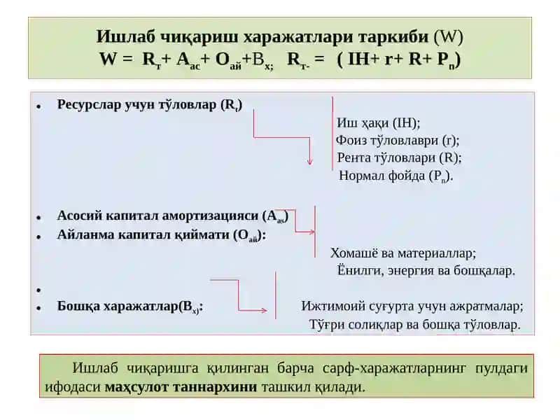 Иқтисодий харажатлар ва фойда 3