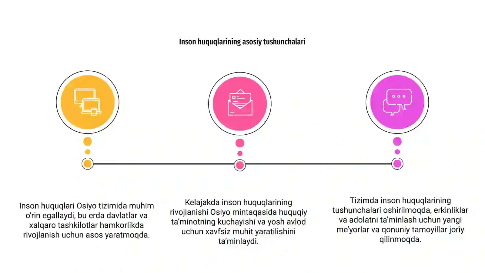 Inson huquqlari Osiyo tizimining rivojlanish istiqbollari 3