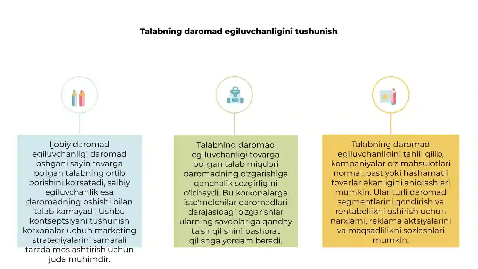 Talabning istemolchi daromadiga kõra elastikligi 3