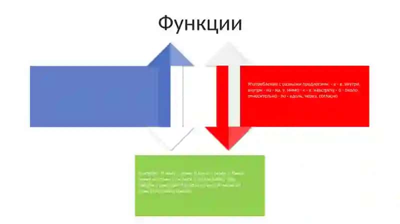 Предложный Падеж 3