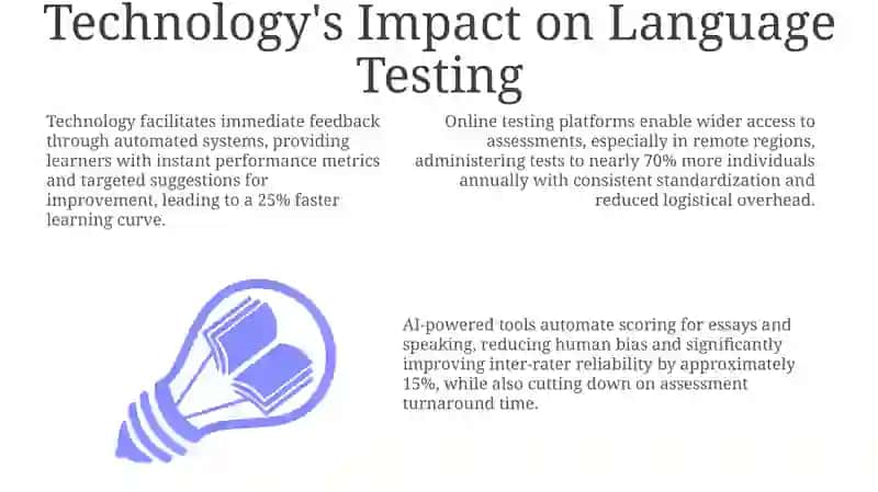 Tech-Powered Language Testing: Reshaping Assessment 3