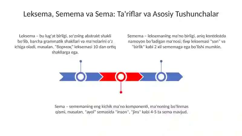 Leksemaning semantik tabiati: leksema, semema va sema 3