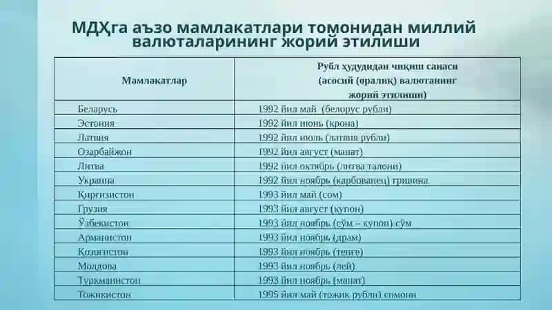 Пул тизими тушунчаси, шакллари ва элементлари 3