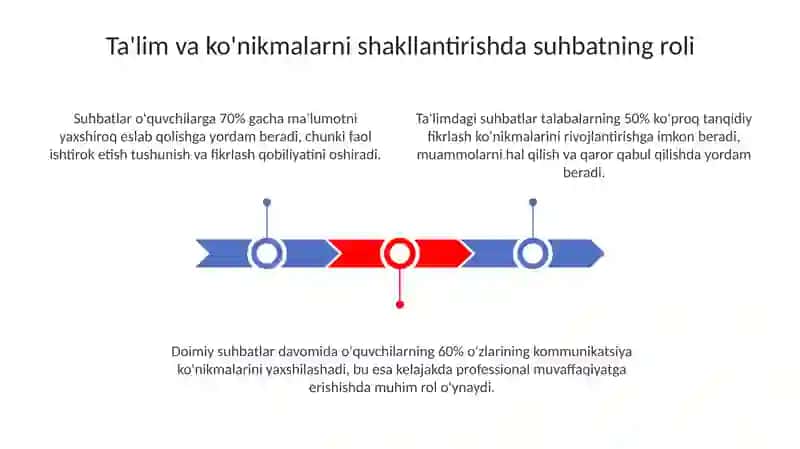 Muloqotlar 3