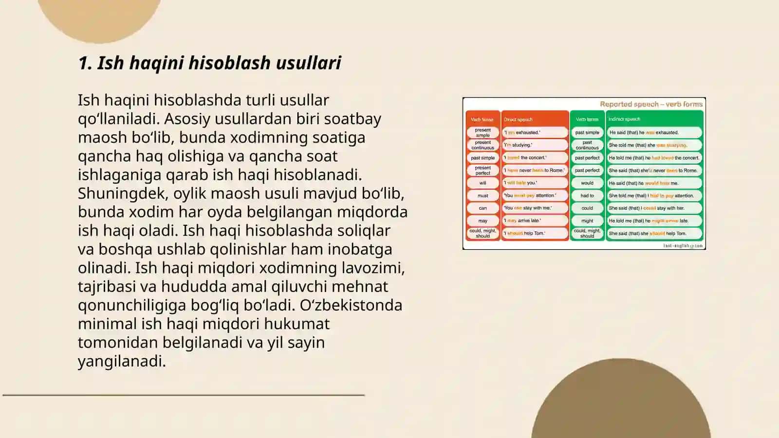 Dorixona xodimlarining ish haqini hisoblash 3