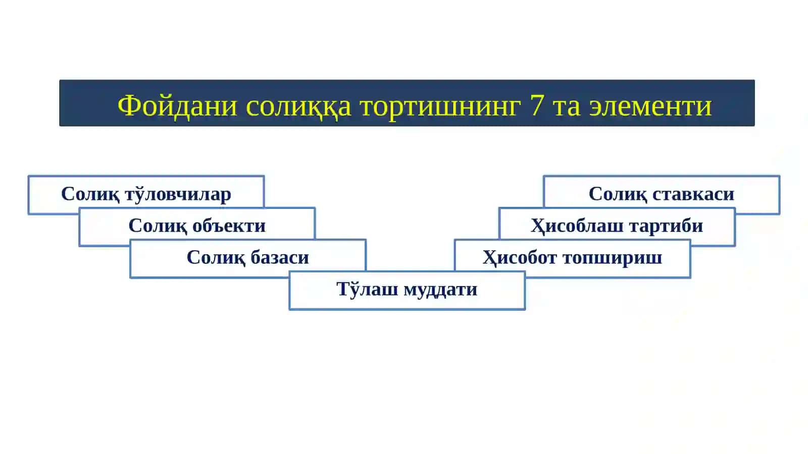 ФОЙДА СОЛИҒИ 3
