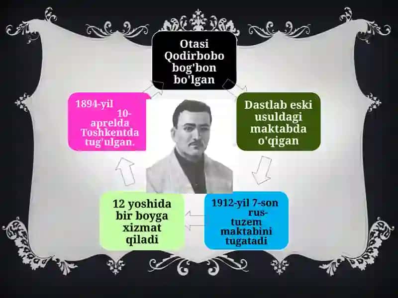 Abdulla Qodiriyning hayoti 3