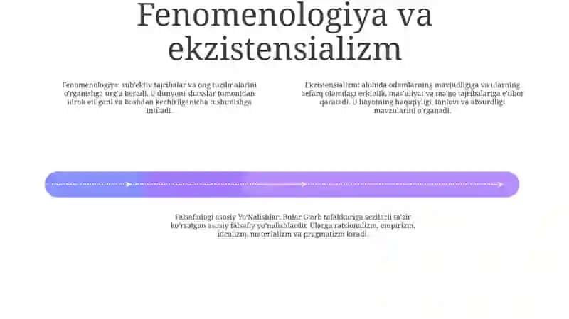 Falsafadagi Asosiy YoʻNalishlar 3