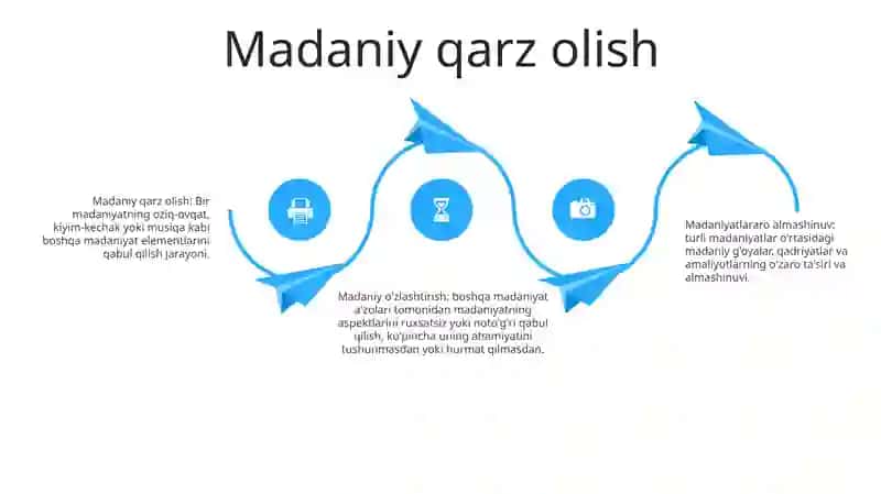 Xorij Musiqa Madaniyati Namoyondalari 3