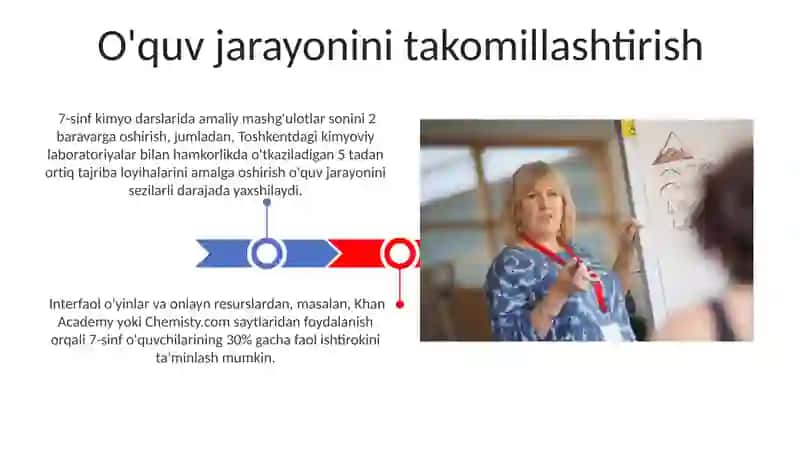 7 sinfda kimyo fanini oqitish metodikasi 3