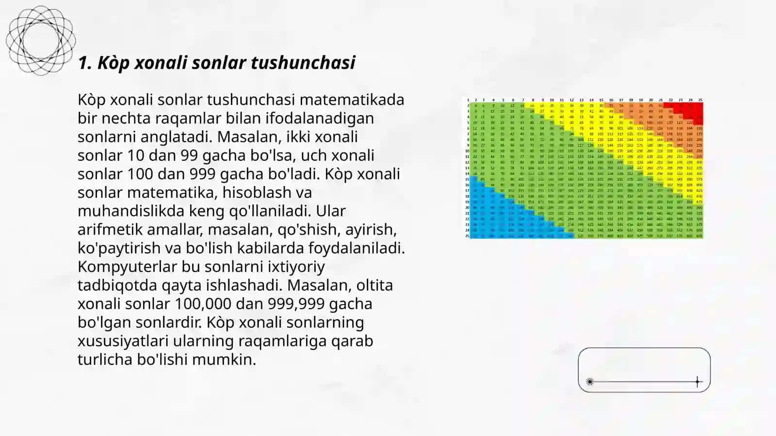 Kòp xonali sonlar ustida arifmetik amallarni òrgatish algoritmi 3