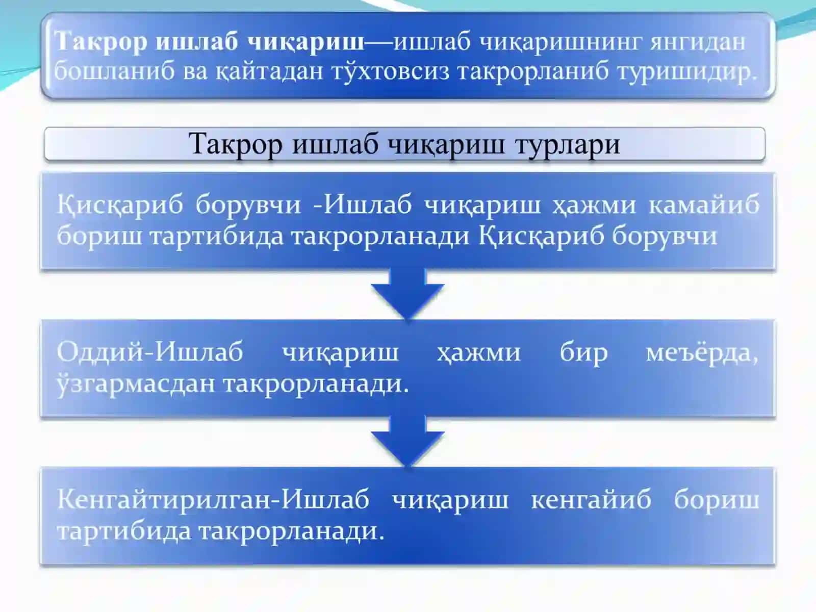 Инфратузилма турлари 3