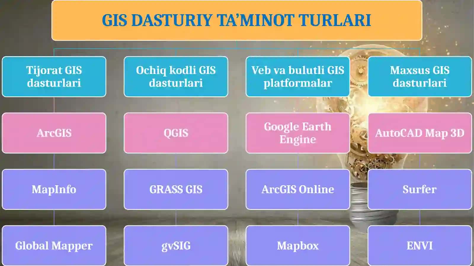 GEOGRAFIK AXBOROT TIZIMLARI TARKIBI 3