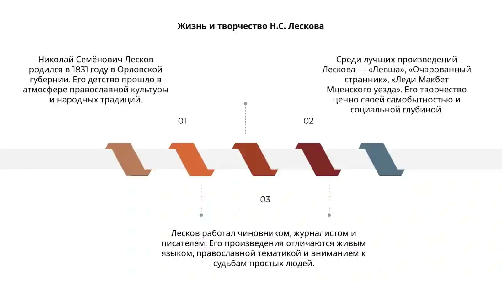 Жизнь и творчество Н.С. Лескова 3