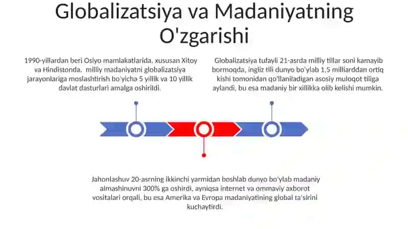 Tarix falsafasi svilizatsiya va madaniyat 3
