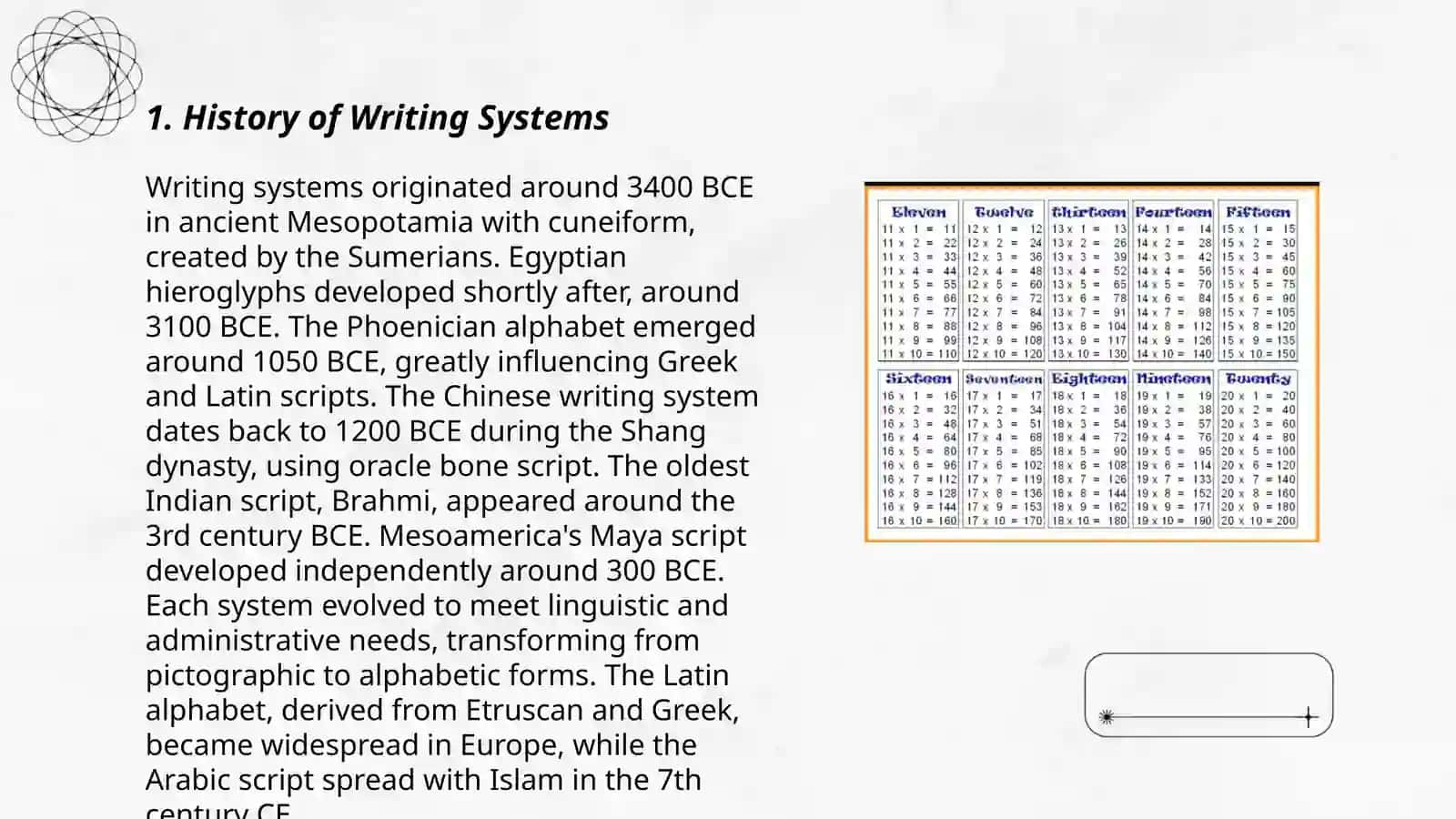Language and Writing: The Appearance of the Record. Differences Between Writing and Language 3