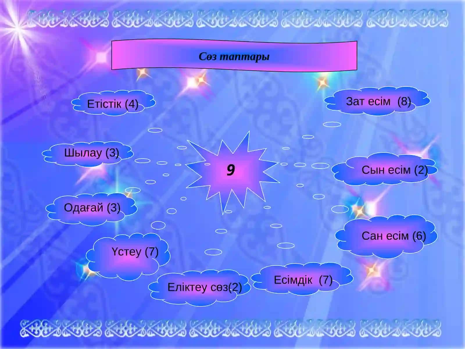 Морфология сабағын қайталау 3
