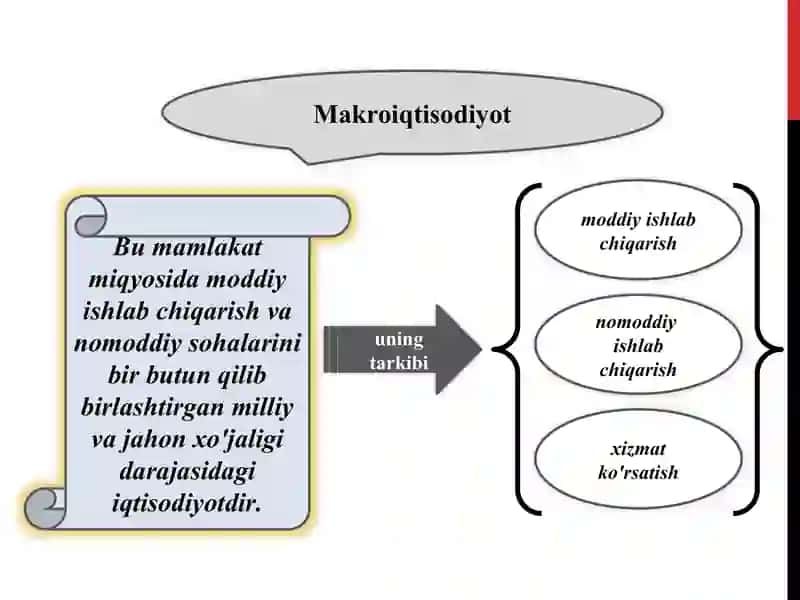 Dinamik makroiqtisodiyot 3