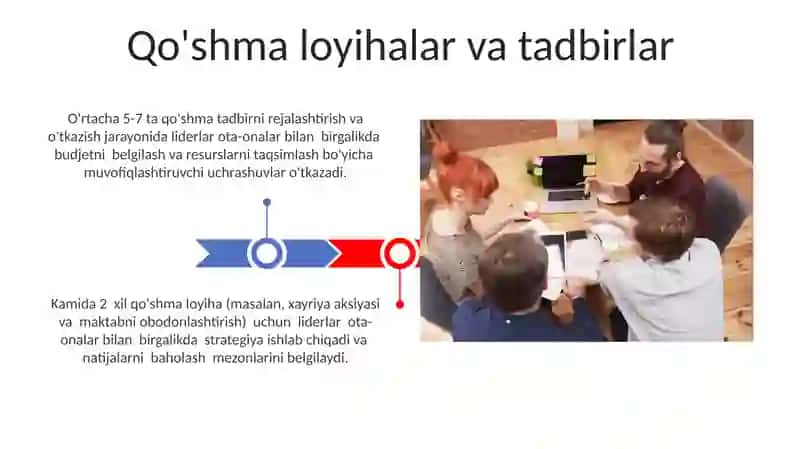 Guruh rahbarlarining ota-onalar bilan olib boradigan ish shakllari 3