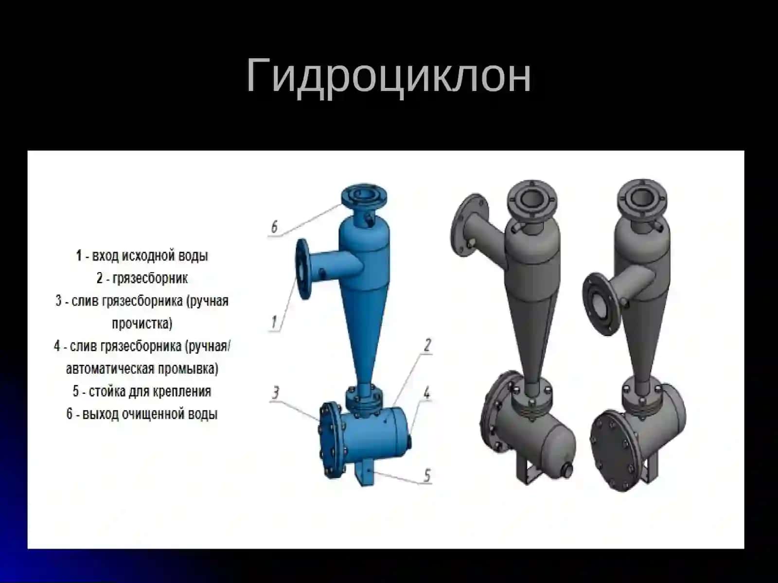 Гидроциклонлар 3