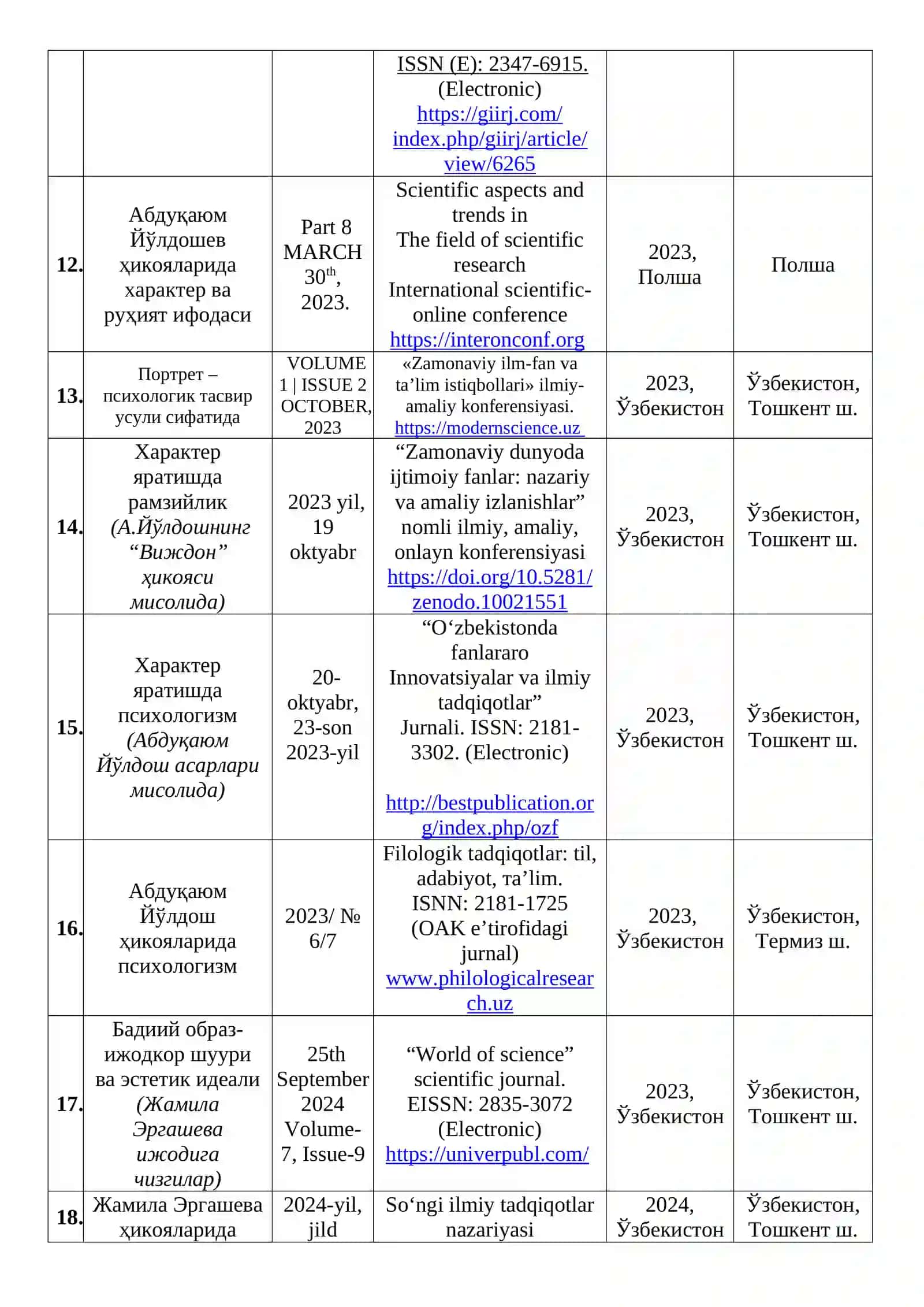 “Бегона” ва “Галатепага қайтиш”: қиёс ва талқин” 3