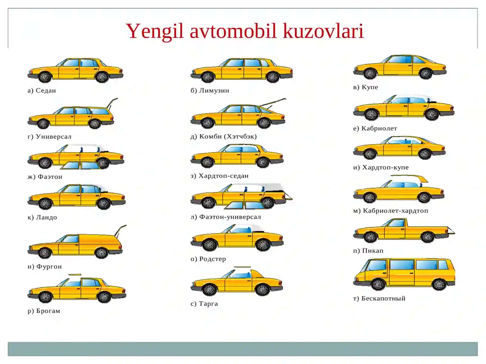 Avtomobil kuzovlari haqida malumot 3