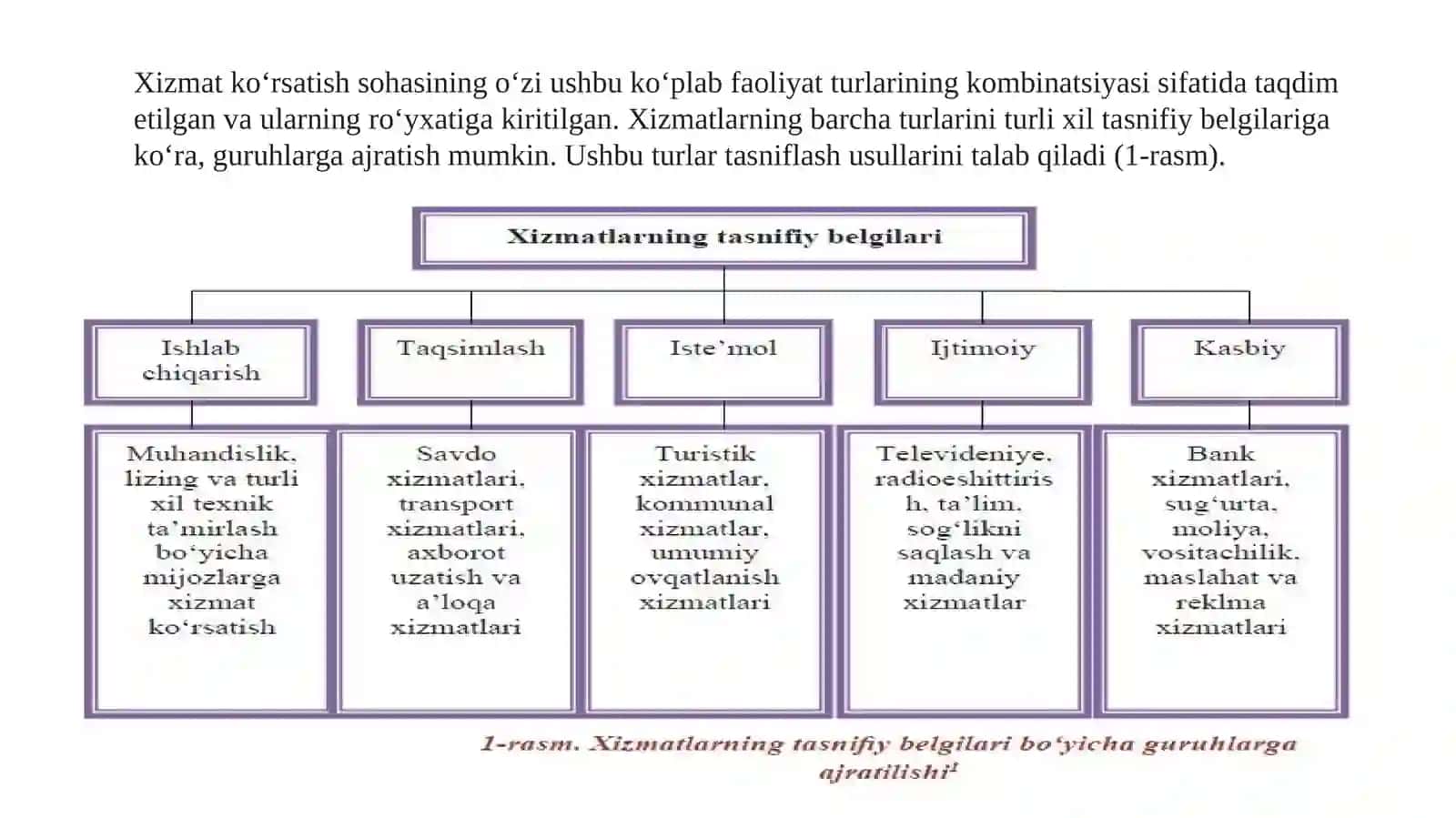 Reja: Elektron xizmatlar sifatini boshqarish 3