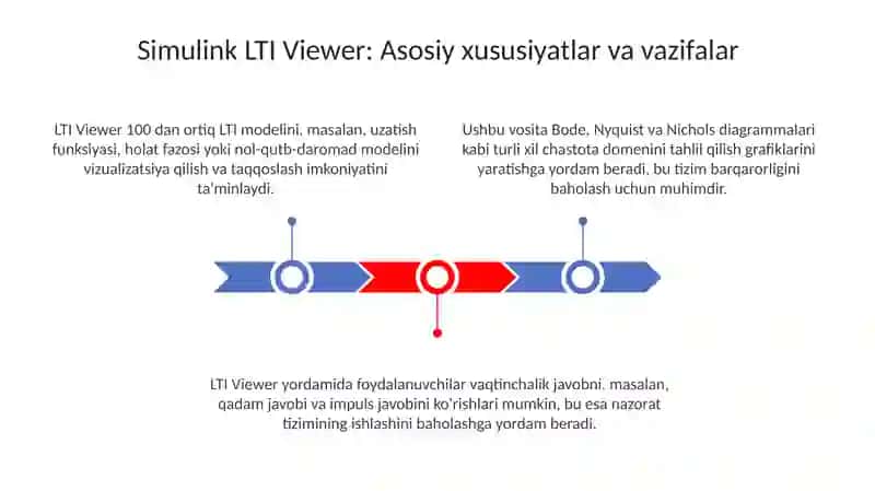 Simulink LTI-Viewer 3